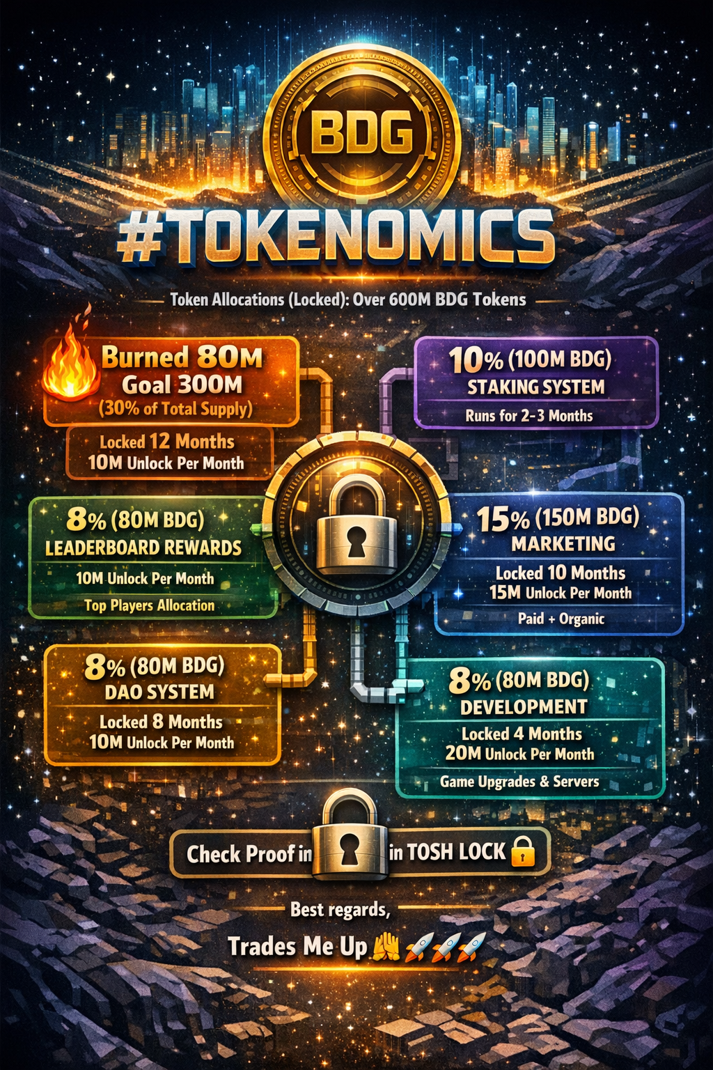 Tokenomics Pop Up Screen